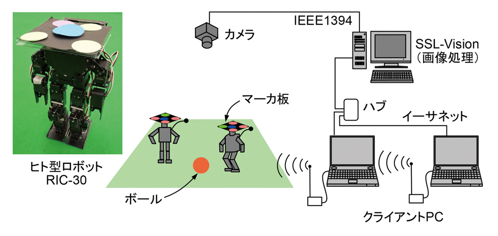 2016年度なわてんグランプリ｜学術研究賞「RoboCup SSL Humanoidにおける歩行動作の選択とキックへの応用」平井雅之さん